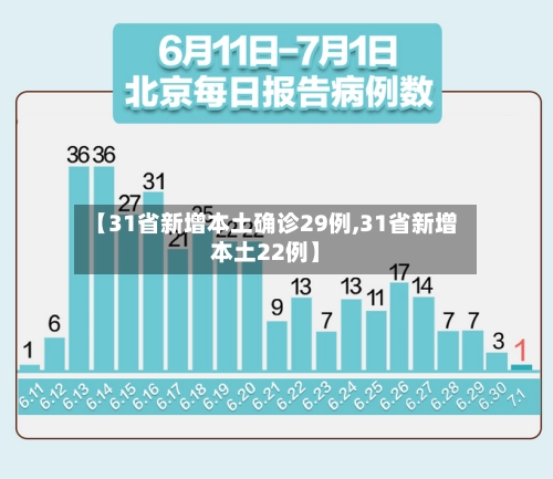 【31省新增本土确诊29例,31省新增本土22例】-第1张图片