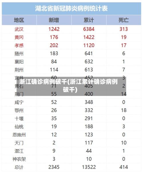 浙江确诊病例破千(浙江累计确诊病例破千)-第1张图片