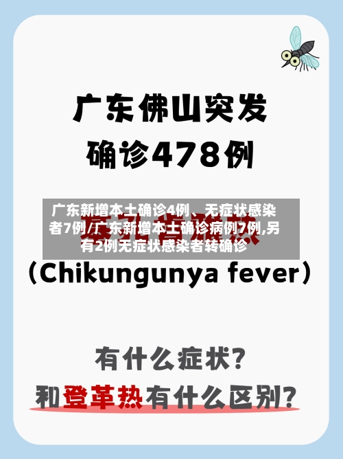 广东新增本土确诊4例、无症状感染者7例/广东新增本土确诊病例7例,另有2例无症状感染者转确诊-第2张图片