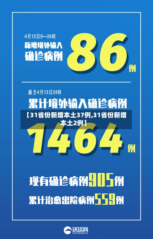 【31省份新增本土37例,31省份新增本土2例】