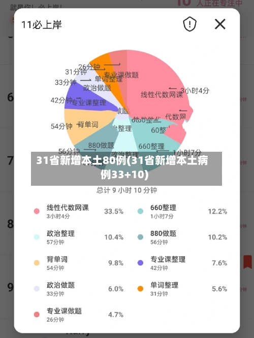 31省新增本土80例(31省新增本土病例33+10)-第1张图片