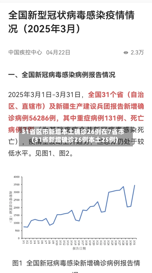 31省区市新增本土确诊26例在7省市(31省新增确诊26例本土25例)-第2张图片