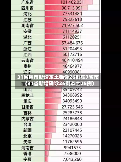 31省区市新增本土确诊26例在7省市(31省新增确诊26例本土25例)-第1张图片