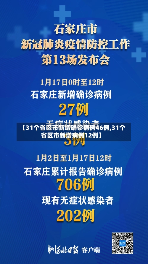 【31个省区市新增确诊病例46例,31个省区市新增病例12例】-第1张图片