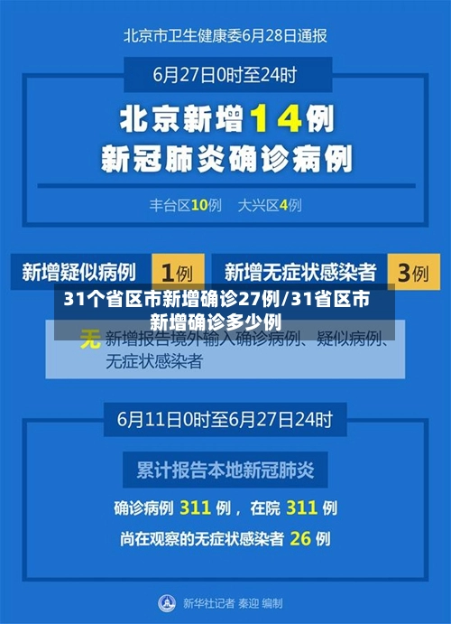 31个省区市新增确诊27例/31省区市新增确诊多少例-第2张图片