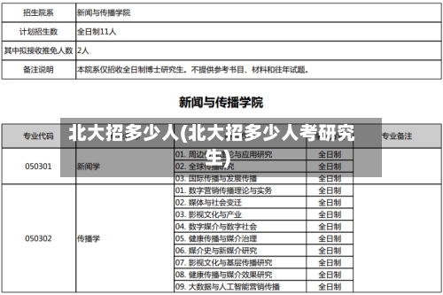 北大招多少人(北大招多少人考研究生)-第1张图片