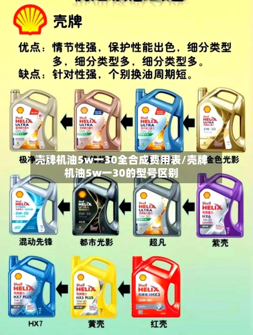 壳牌机油5w一30全合成费用表/壳牌机油5w一30的型号区别-第1张图片