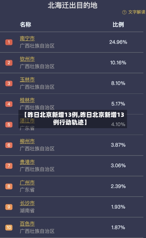 【昨日北京新增13例,昨日北京新增13例行动轨迹】-第1张图片