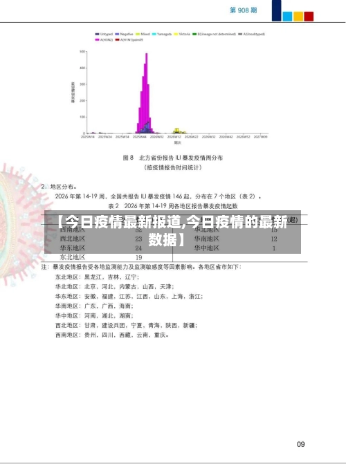 【今日疫情最新报道,今日疫情的最新数据】