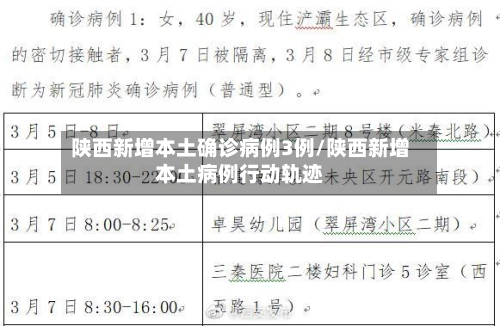 陕西新增本土确诊病例3例/陕西新增本土病例行动轨迹-第1张图片