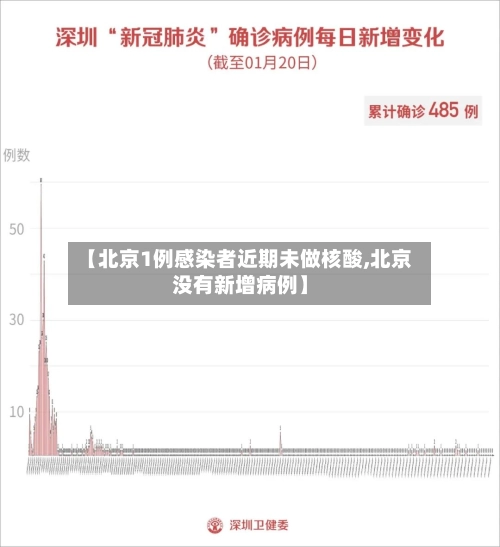 【北京1例感染者近期未做核酸,北京没有新增病例】-第2张图片