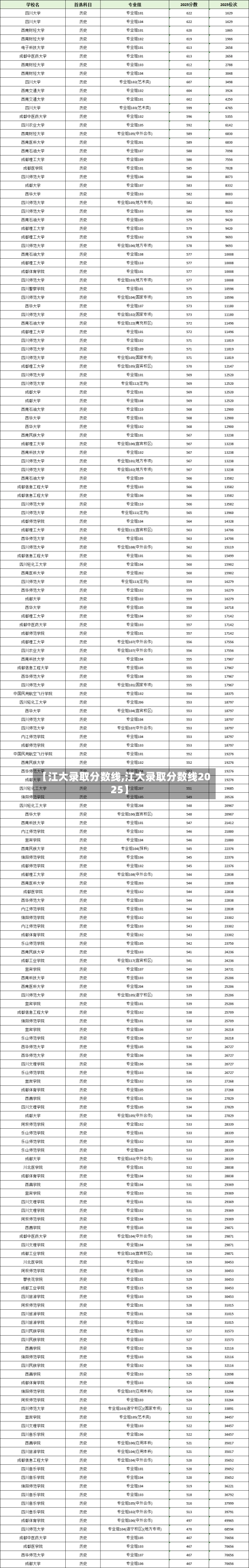 【江大录取分数线,江大录取分数线2025】-第1张图片