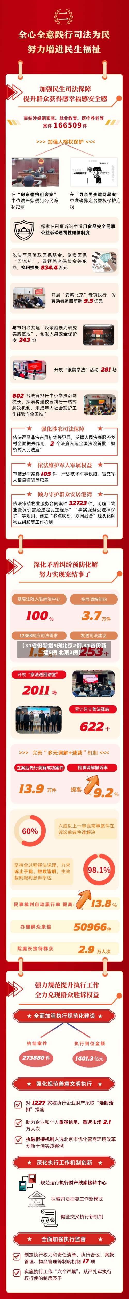 【31省份新增5例北京2例,31省份新增5例 北京2例】