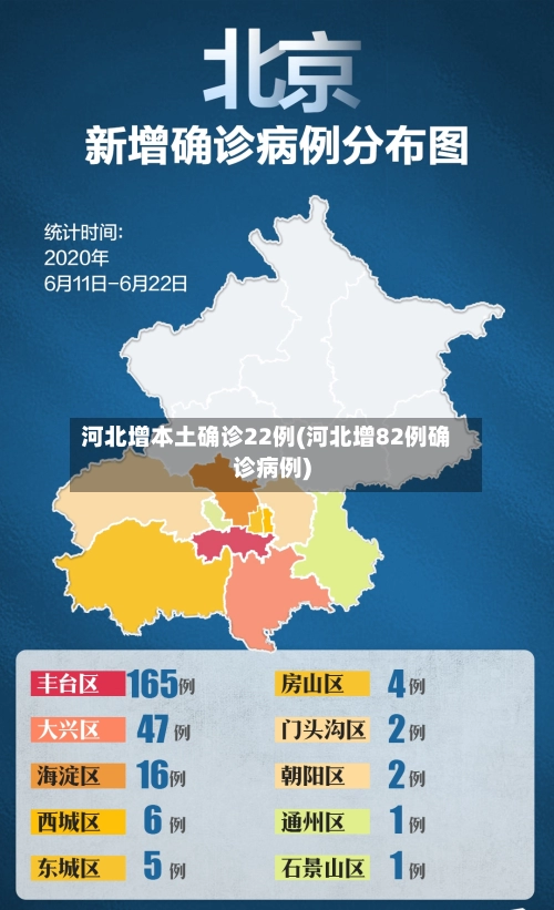 河北增本土确诊22例(河北增82例确诊病例)