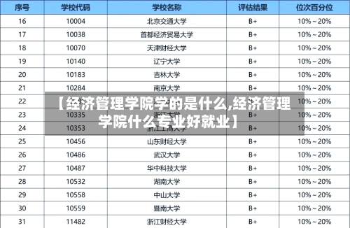 【经济管理学院学的是什么,经济管理学院什么专业好就业】-第2张图片