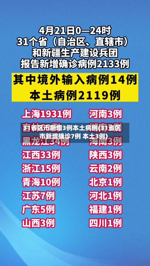 31省区市新增3例本土病例(31省区市新增确诊7例 本土3例)