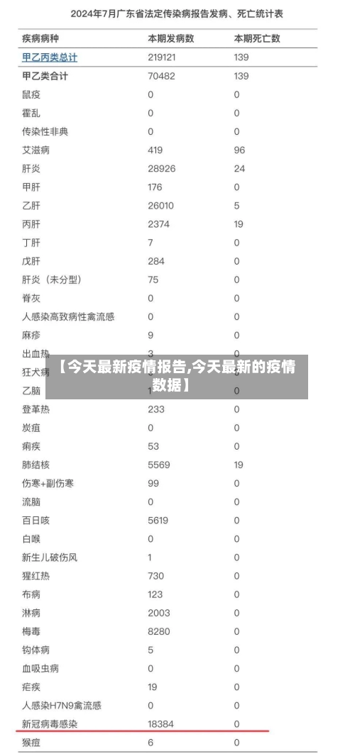 【今天最新疫情报告,今天最新的疫情数据】-第1张图片
