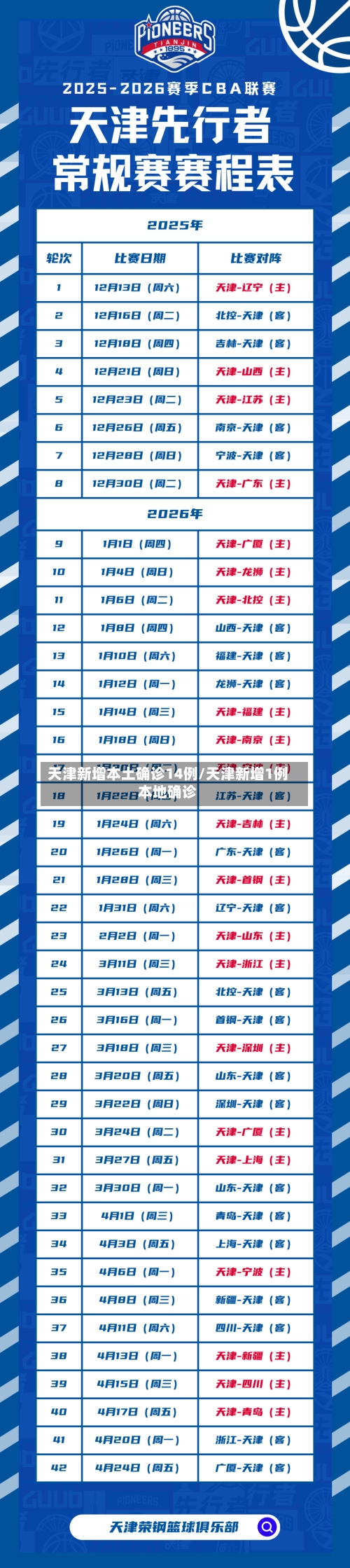 天津新增本土确诊14例/天津新增1例本地确诊-第1张图片