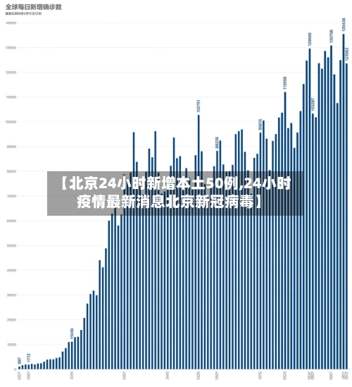 【北京24小时新增本土50例,24小时疫情最新消息北京新冠病毒】-第1张图片