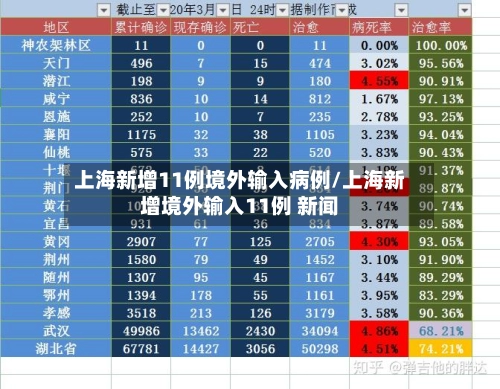 上海新增11例境外输入病例/上海新增境外输入11例 新闻-第3张图片