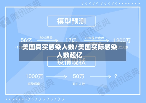 美国真实感染人数/美国实际感染人数超亿-第1张图片