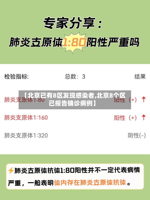 【北京已有8区发现感染者,北京8个区已报告确诊病例】-第1张图片