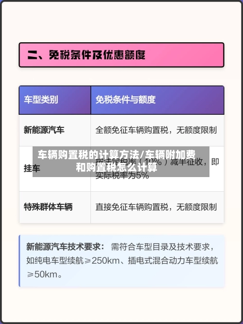 车辆购置税的计算方法/车辆附加费和购置税怎么计算-第2张图片