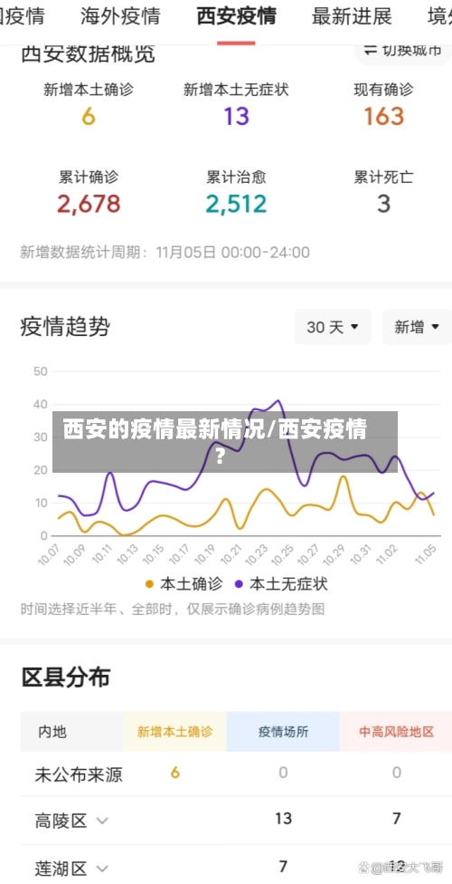 西安的疫情最新情况/西安疫情?-第1张图片