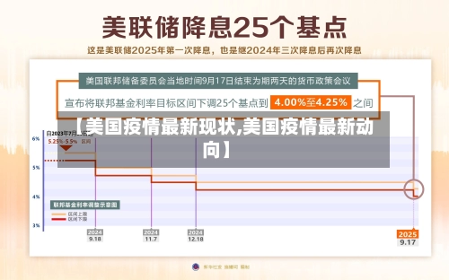 【美国疫情最新现状,美国疫情最新动向】-第1张图片