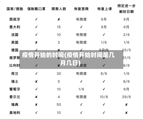 疫情开始的时间(疫情开始时间是几月几日)-第2张图片