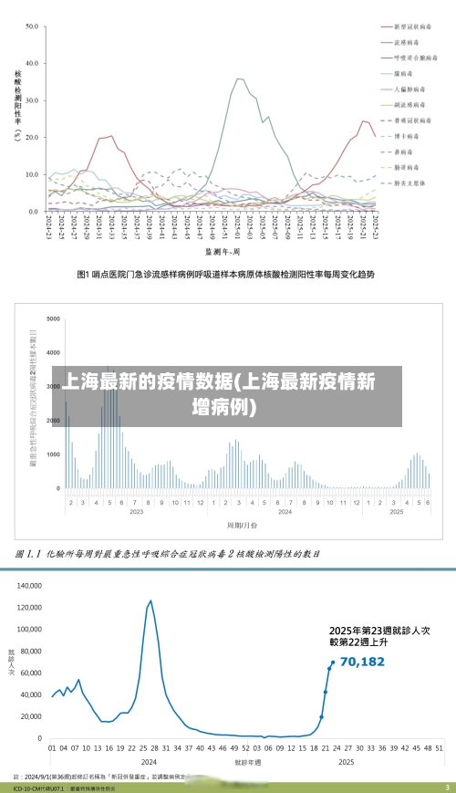 上海最新的疫情数据(上海最新疫情新增病例)-第2张图片