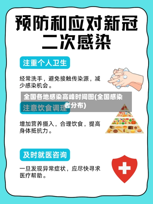 全国各地感染高峰时间图(全国感染者分布)-第1张图片