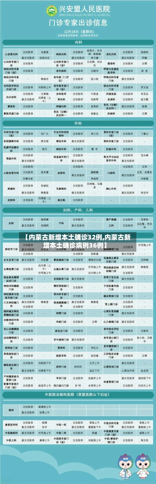 【内蒙古新增本土确诊32例,内蒙古新增本土确诊病例36例】-第1张图片