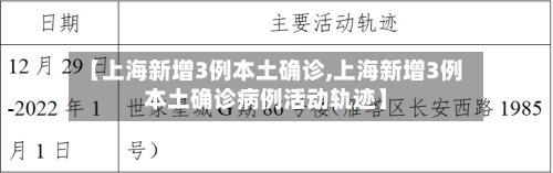 【上海新增3例本土确诊,上海新增3例本土确诊病例活动轨迹】-第1张图片