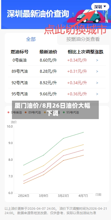 厦门油价/8月26日油价大幅下调-第3张图片