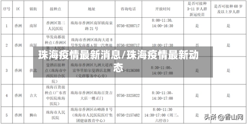 珠海疫情最新消息/珠海疫情最新动态-第1张图片