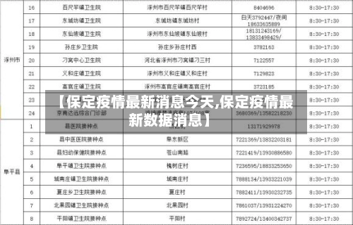 【保定疫情最新消息今天,保定疫情最新数据消息】-第1张图片
