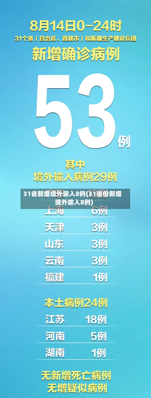 31省新增境外输入8例(31省份新增境外输入8例)-第1张图片
