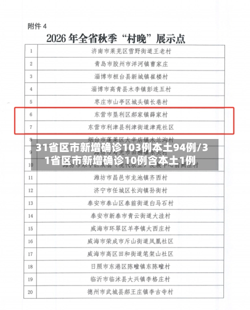 31省区市新增确诊103例本土94例/31省区市新增确诊10例含本土1例