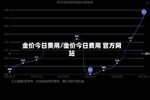 金价今日费用/金价今日费用 官方网站-第2张图片