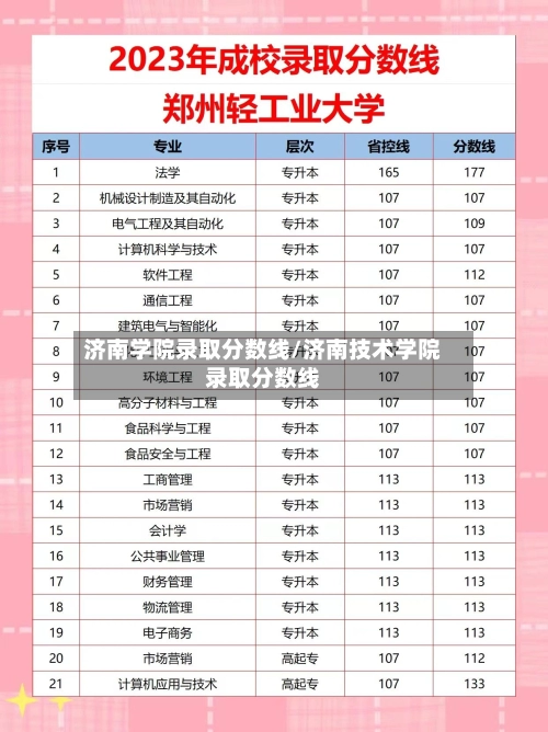 济南学院录取分数线/济南技术学院录取分数线-第2张图片
