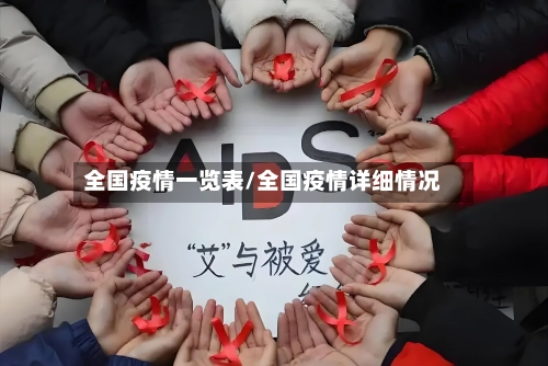 全国疫情一览表/全国疫情详细情况-第2张图片