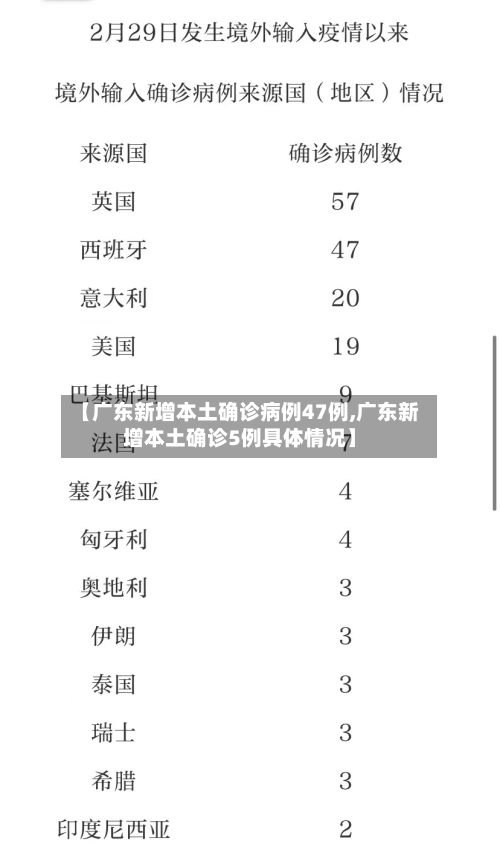 【广东新增本土确诊病例47例,广东新增本土确诊5例具体情况】-第1张图片