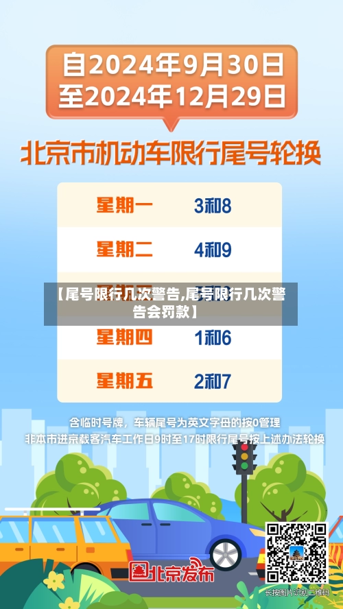 【尾号限行几次警告,尾号限行几次警告会罚款】-第1张图片