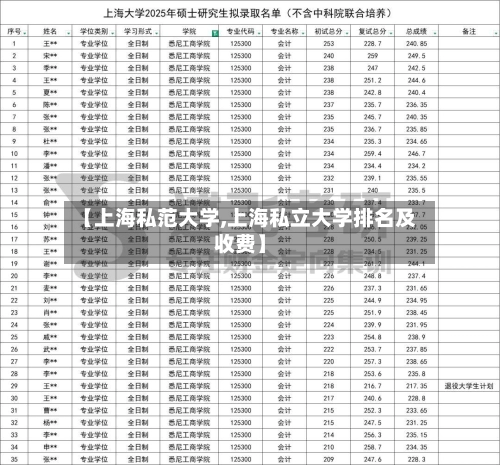 【上海私范大学,上海私立大学排名及收费】-第1张图片