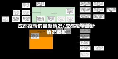 成都疫情的最新情况/成都疫情最新情况数据-第1张图片