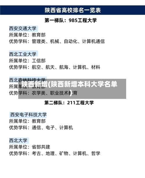 陕西新增(陕西新增本科大学名单)-第1张图片