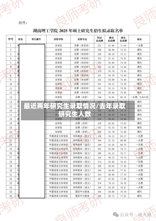 最近两年研究生录取情况/去年录取研究生人数-第1张图片