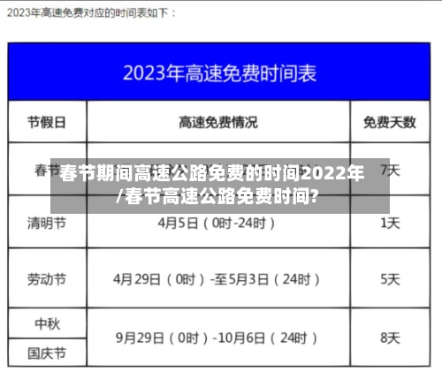 春节期间高速公路免费的时间2022年/春节高速公路免费时间?-第2张图片