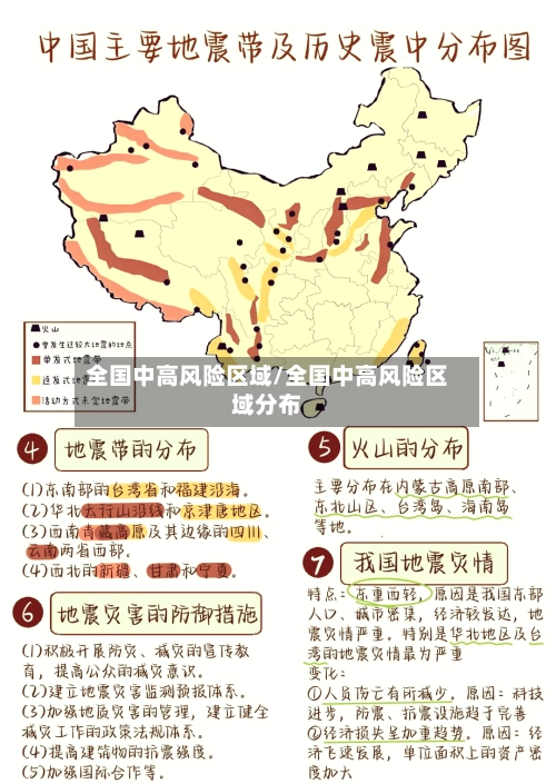 全国中高风险区域/全国中高风险区域分布-第1张图片